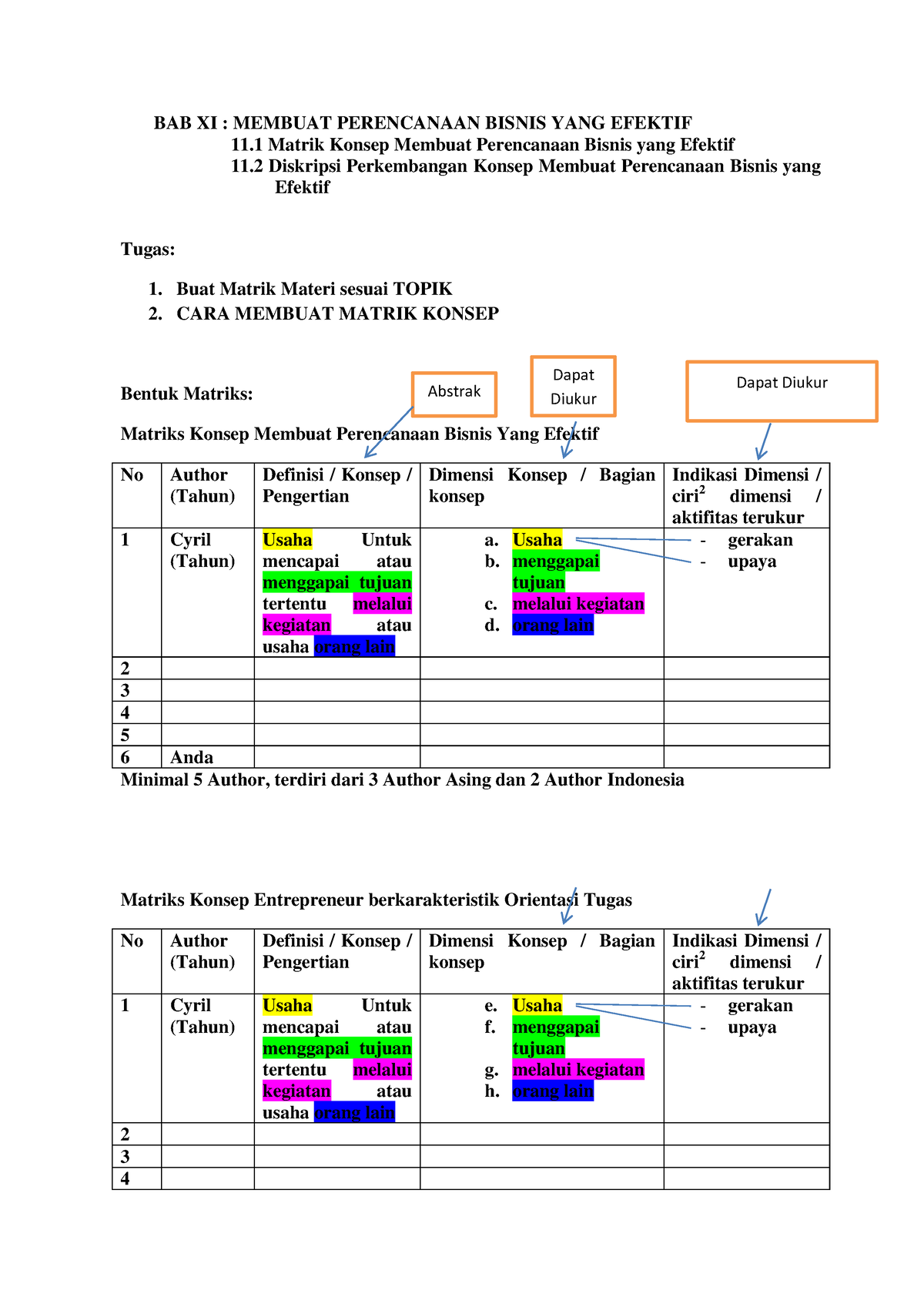 13. Membuat Perencanaan Bisnis YANG Efektif - BAB XI : MEMBUAT ...