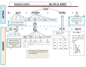 1Practice on Passive Voice - 1 HASSAN II UNIVERSITY Modular Program ...
