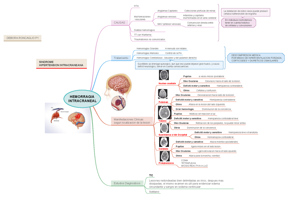 hemorragia intracraneal