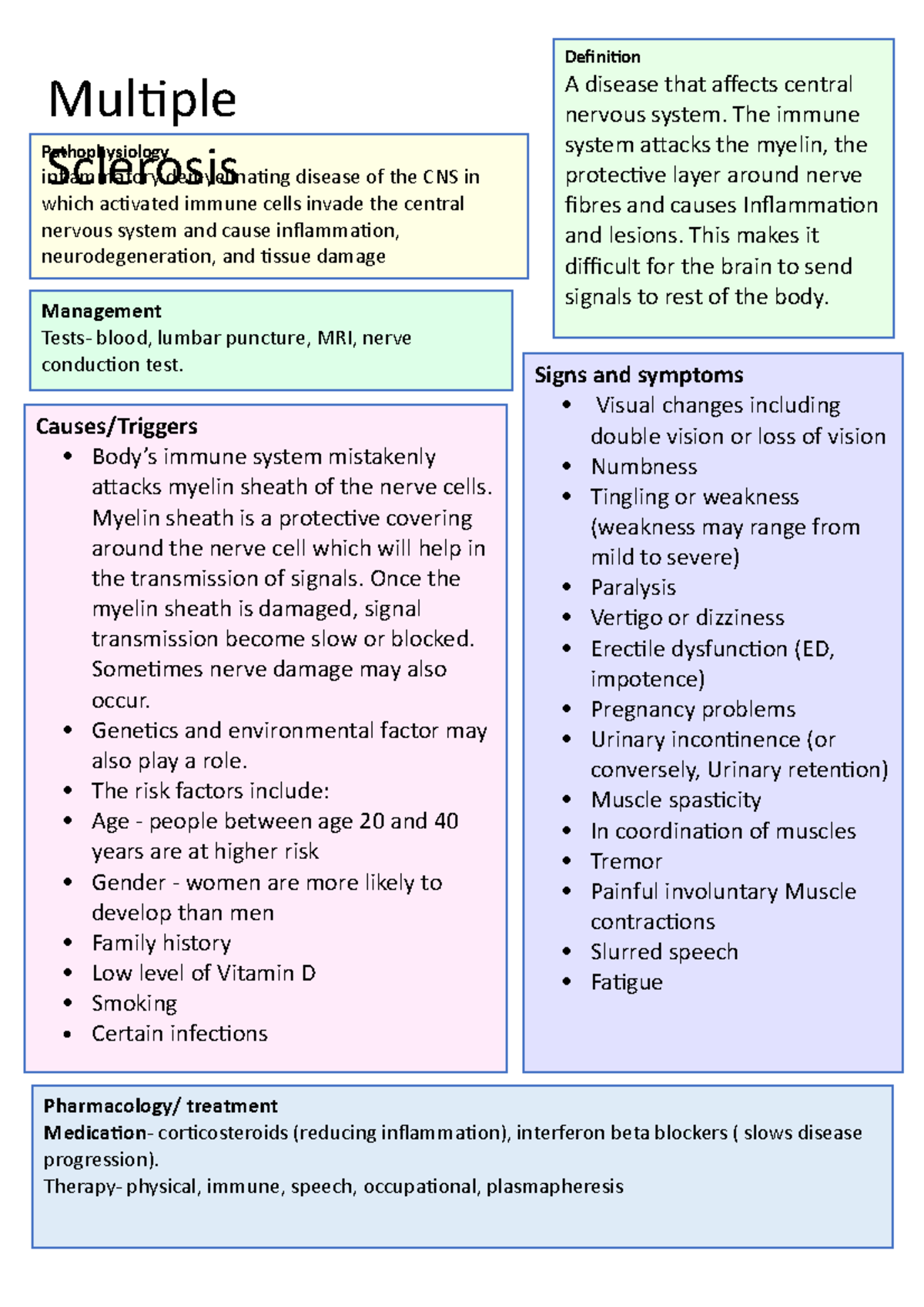 Multiple sclerosis immune condition summary cheat sheet Definition