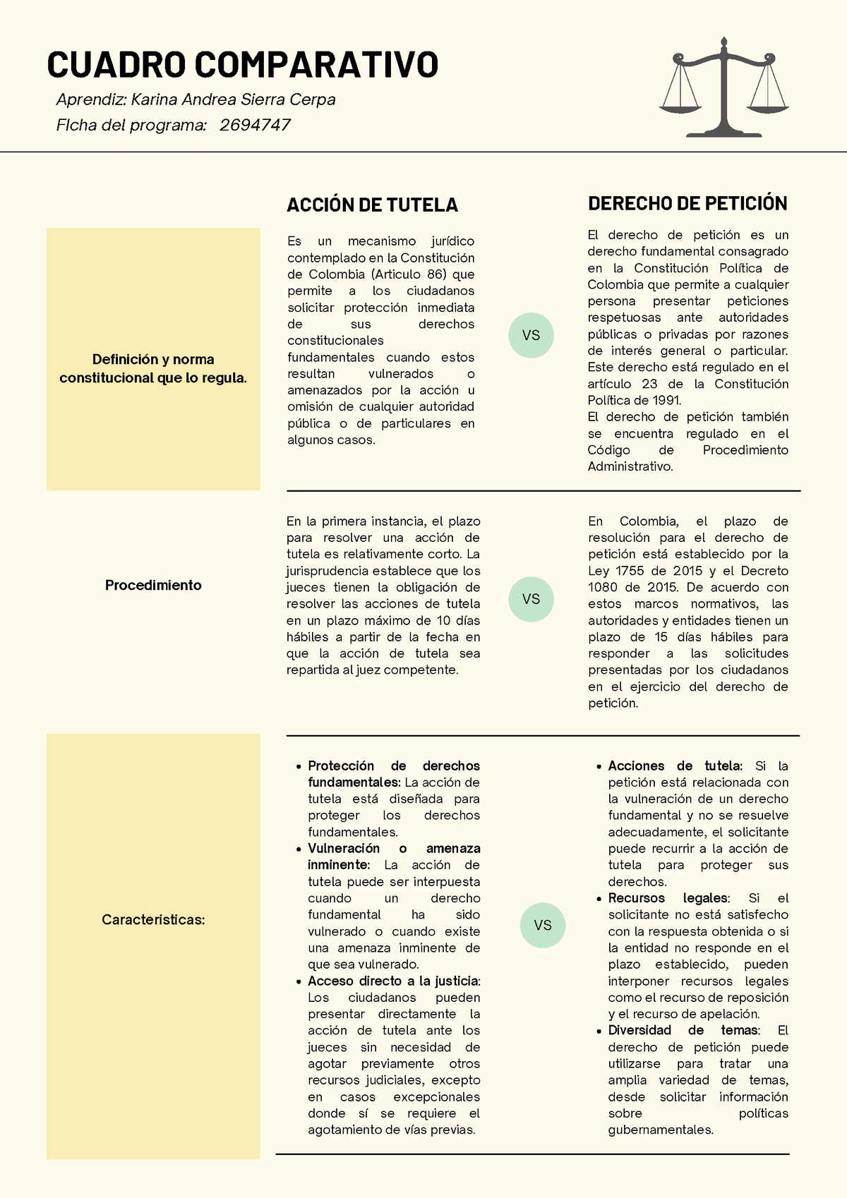 Cuadro Comparativo Acci N De Tutela Vs Derecho De Petici N Vs