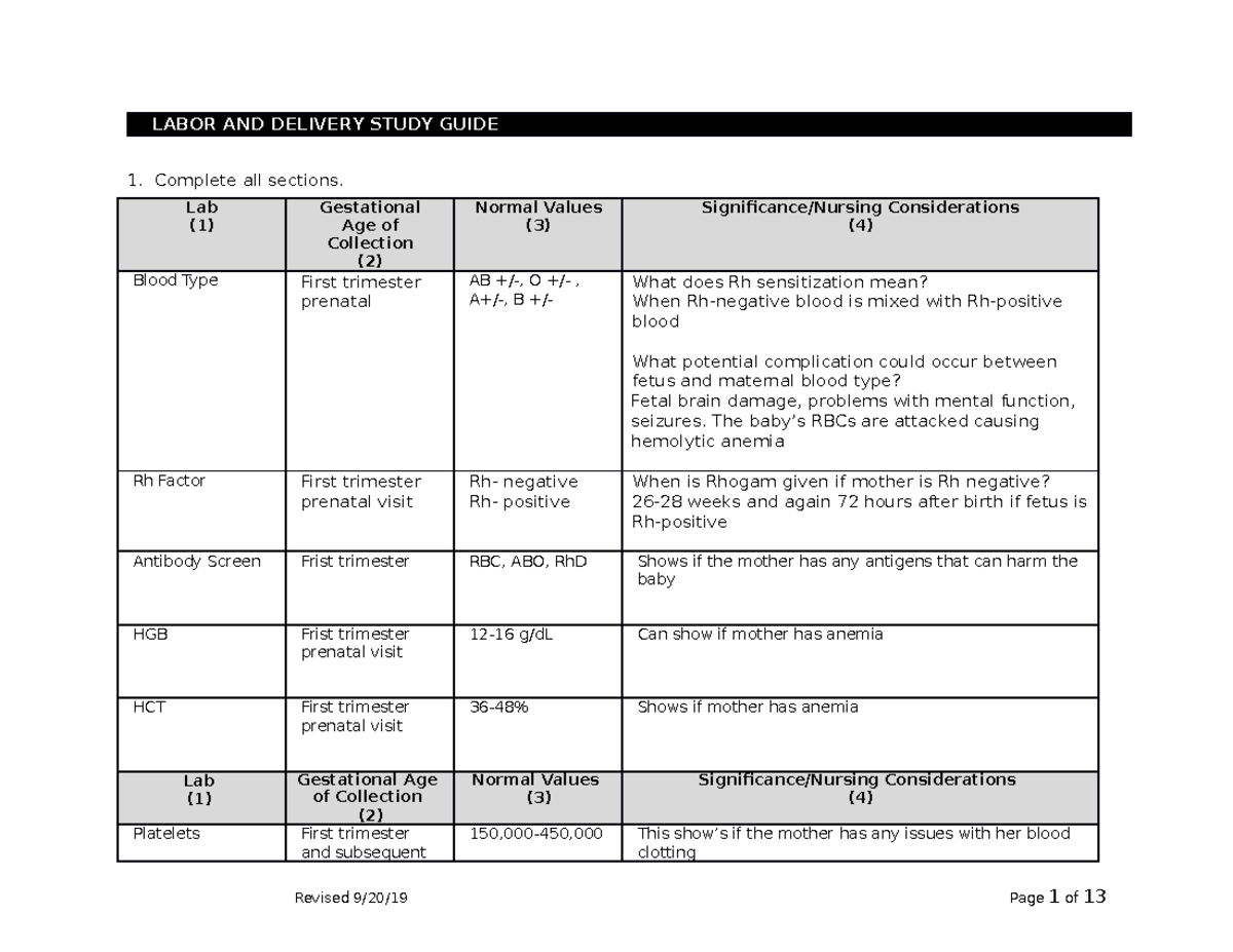Pre-OB Workup 8.42.57 AM - LABOR AND DELIVERY STUDY GUIDE 1. Complete ...