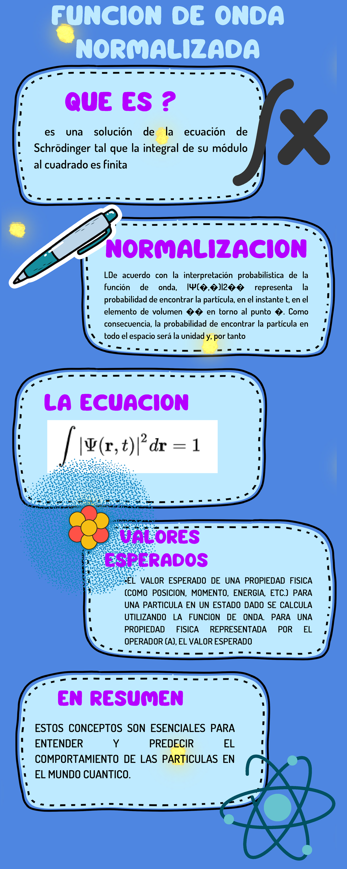 Tema 3.2 funcion de onda norma - FUNCION DE ONDA NORMALIZADA QUE ES? es ...