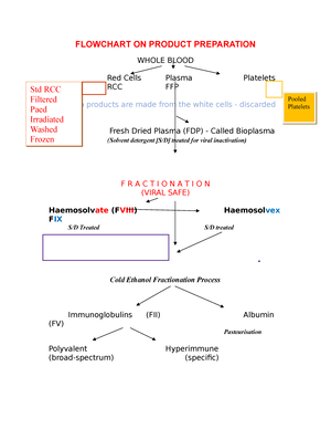 [Solved] Describe the term quenching in fluorometry list 4 factors that ...