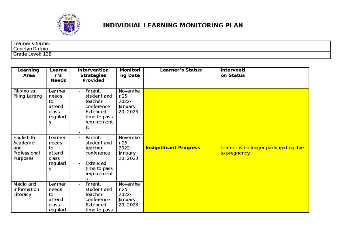 ILMP Sample - Example for Scoring COT - INDIVIDUAL LEARNING MONITORING ...