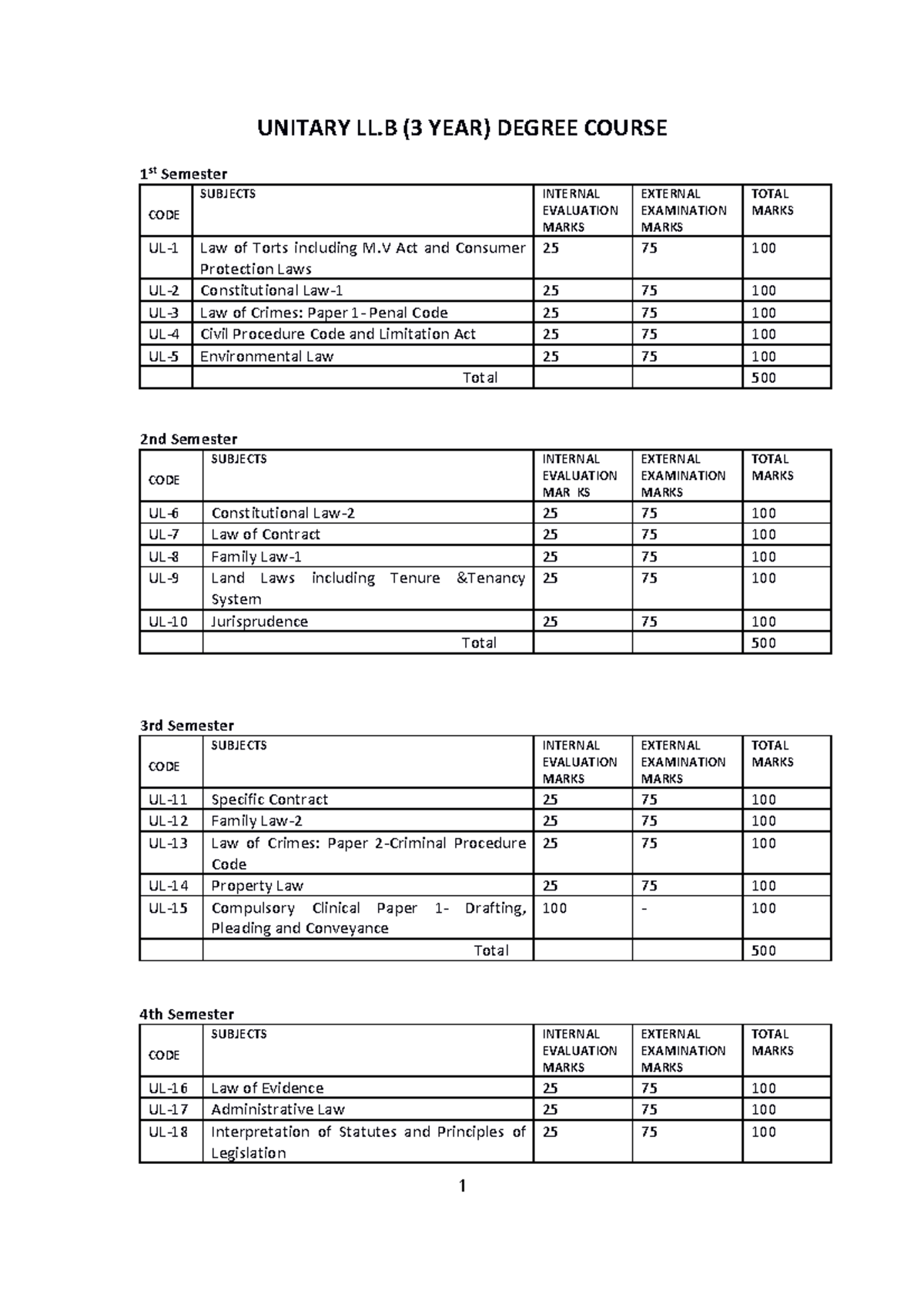 Syllabus Of LLB - Warning: TT: Undefined Function: 32 UNITARY LL (3 ...