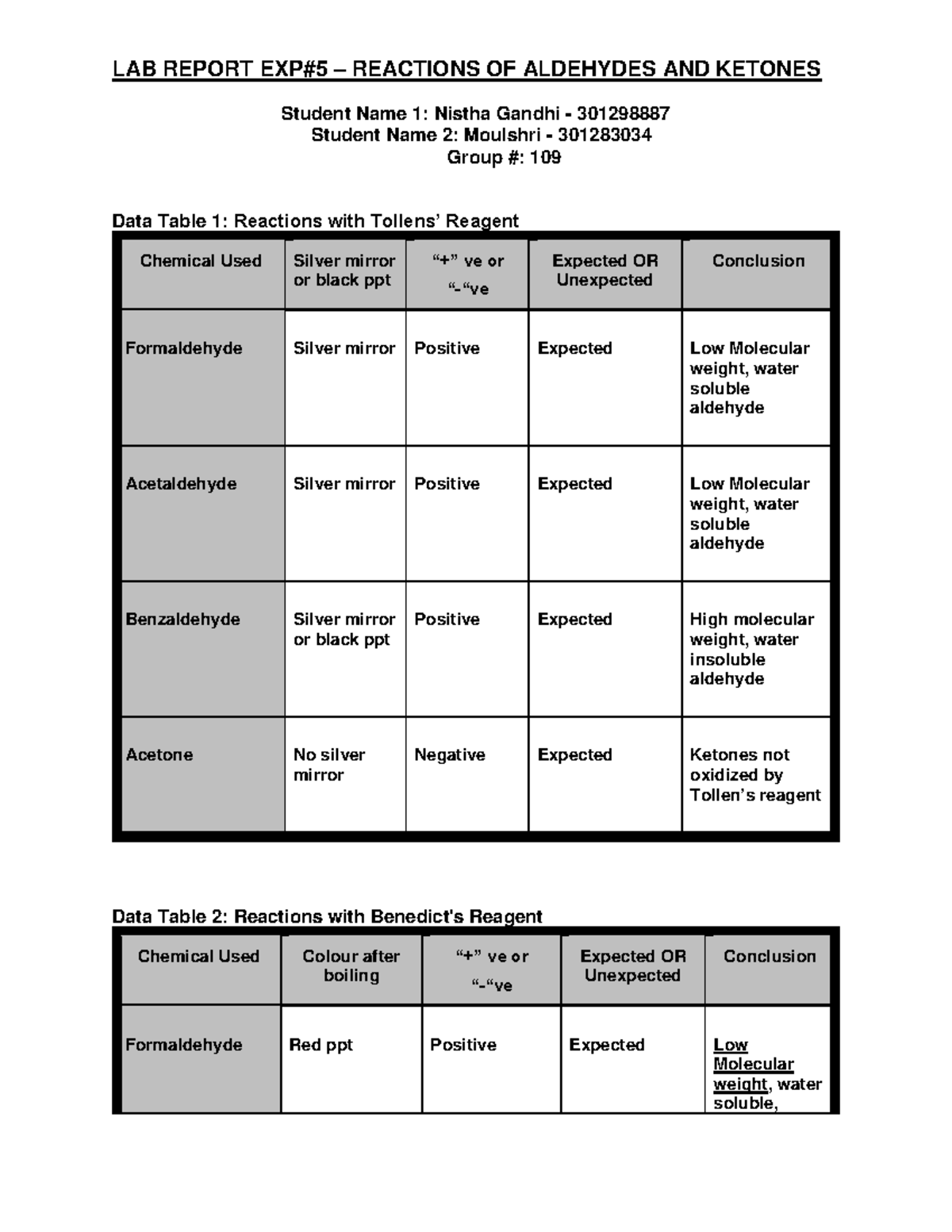 Org Chem Report on Aldehydes and Ketones LAB REPORT EXP5 REACTIONS