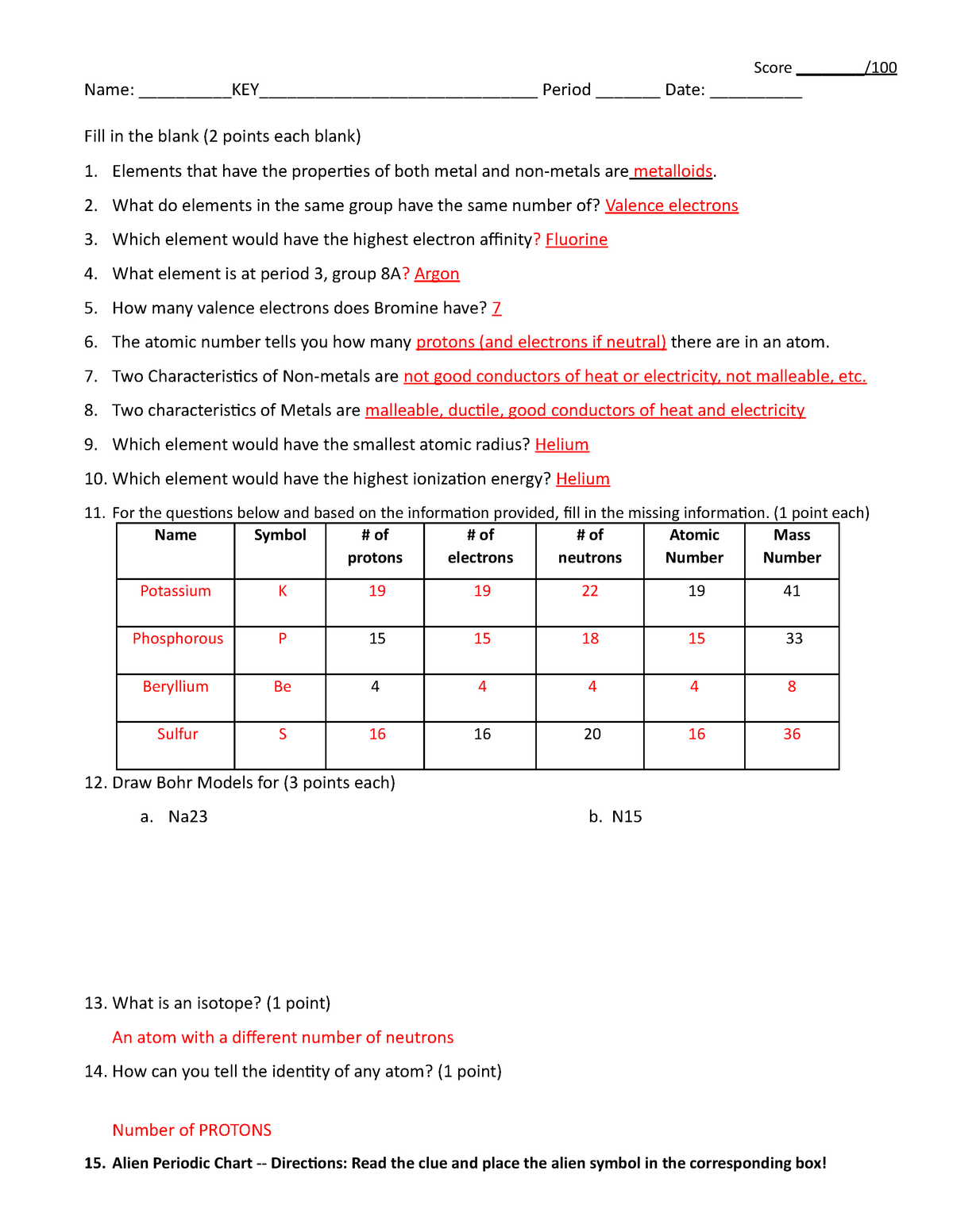 KEY periodic table test 22 - CHEM 022 - Chemistry - StuDocu Inside Periodic Table Review Worksheet