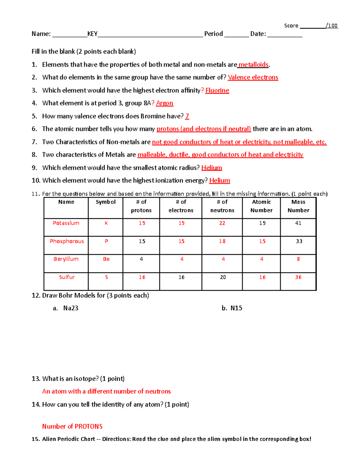 Periodic Trends Practice Worksheet Answers