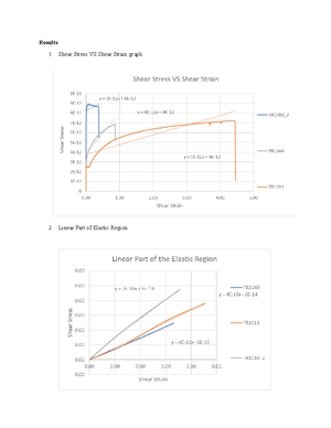 Bending Test - I. STEEL GRAPH: Slope of the graph : 14627 Young’s ...