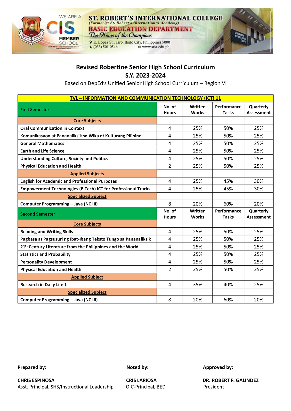 SHS Curriculum Updated 2023 2024 Prepared By Noted By Approved By   Thumb 1200 1697 