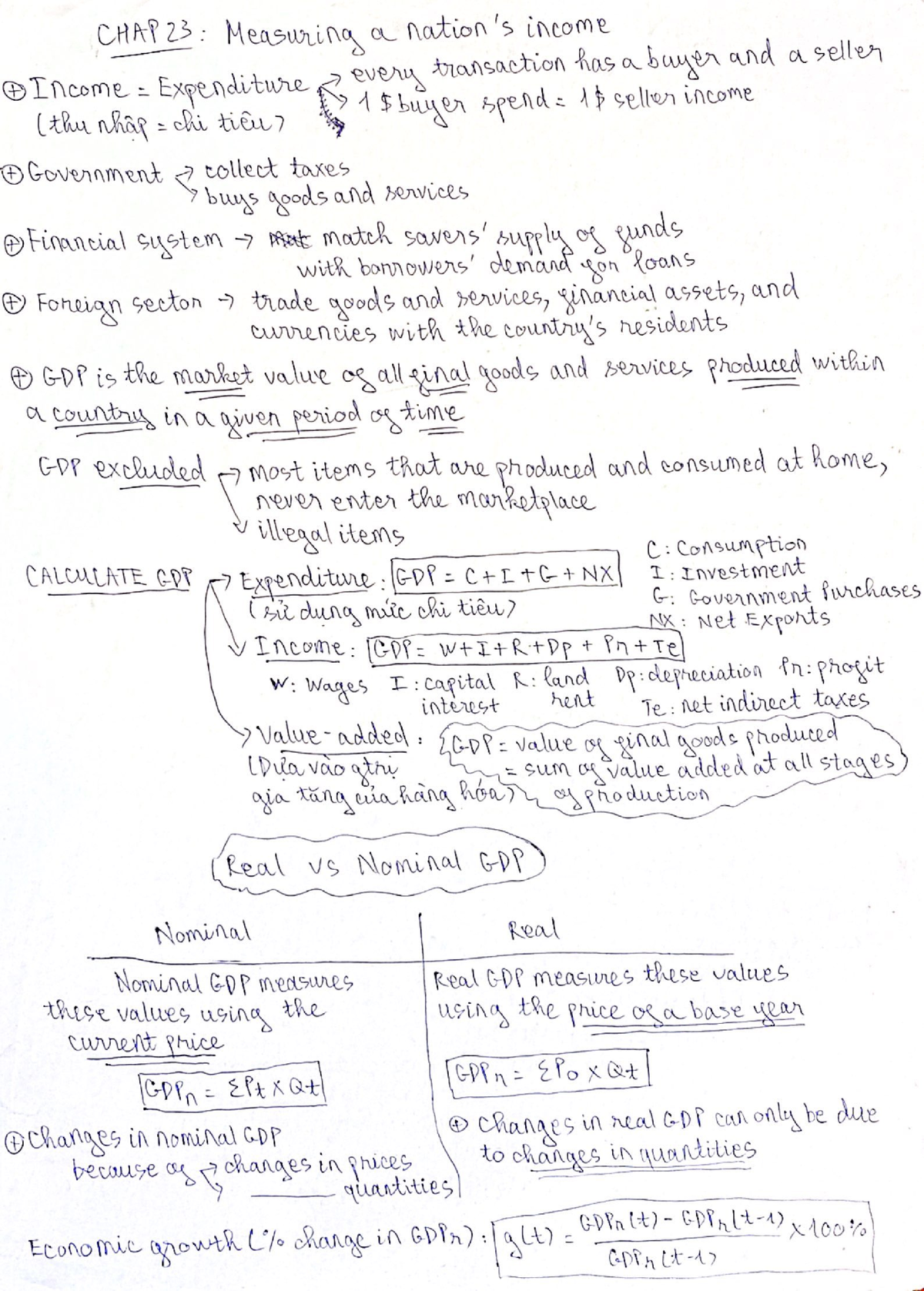 Notes Of Macroeconomics - Macroeconomics 1 - Studocu