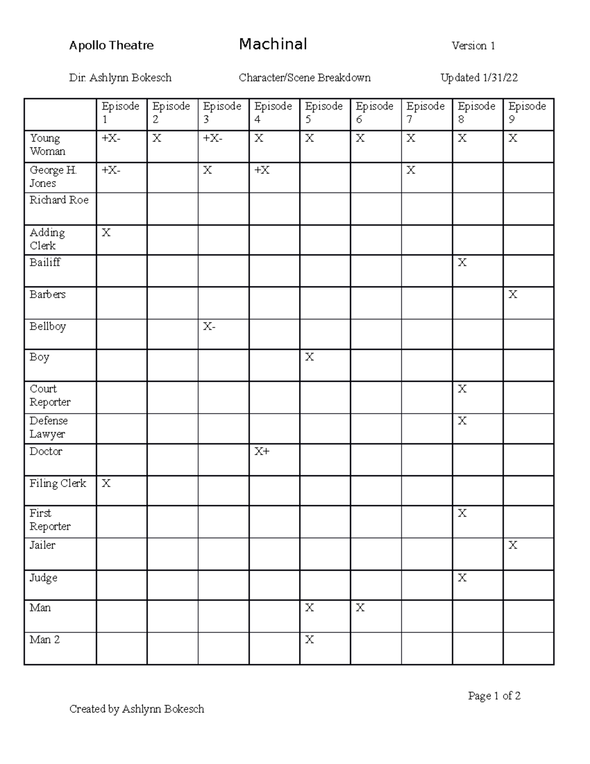 character-scene-breakdown-th-4723-ok-state-studocu