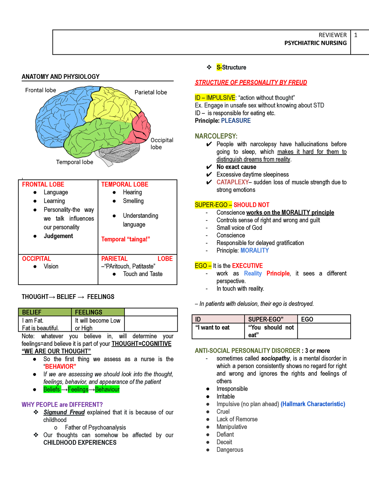 Pysch-Review - psych reviewer - PSYCHIATRIC NURSING ANATOMY AND ...