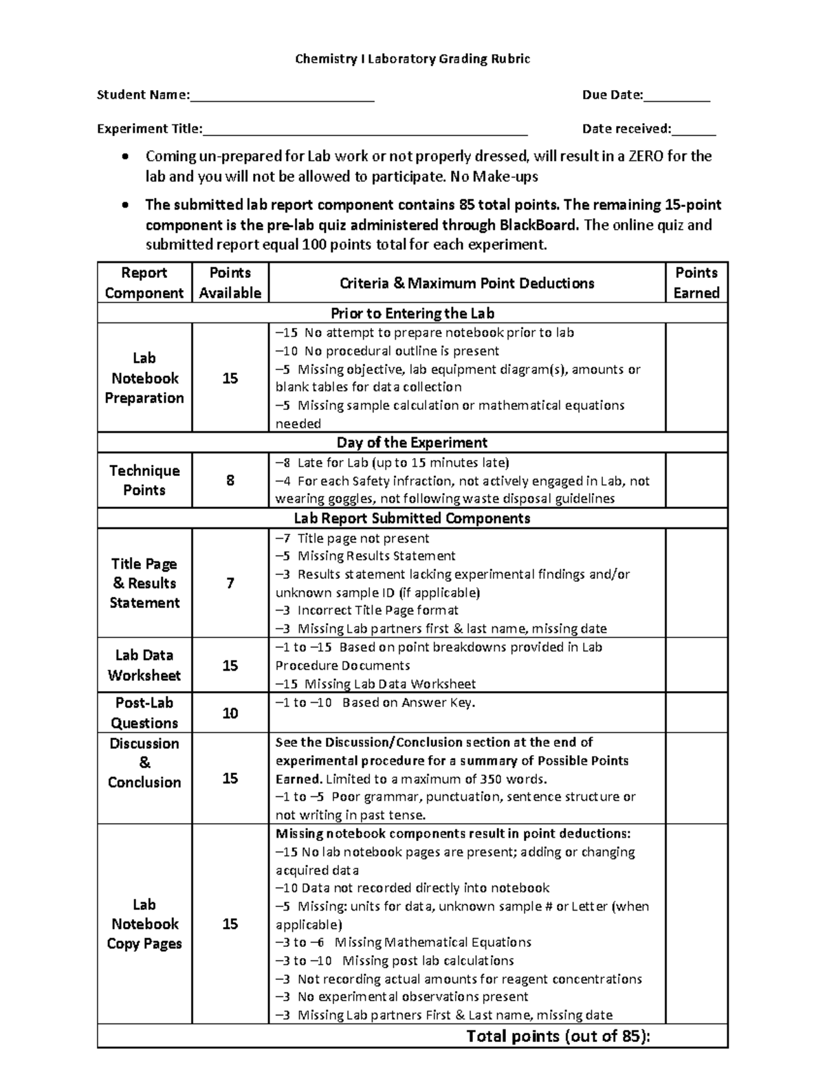 Lab Grading Rubric Chem I 08 2019 - Chemistry I Laboratory Grading ...