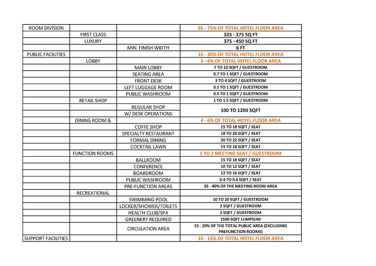 hotel-space-allocations-hotel-space-requirements-room-division-65