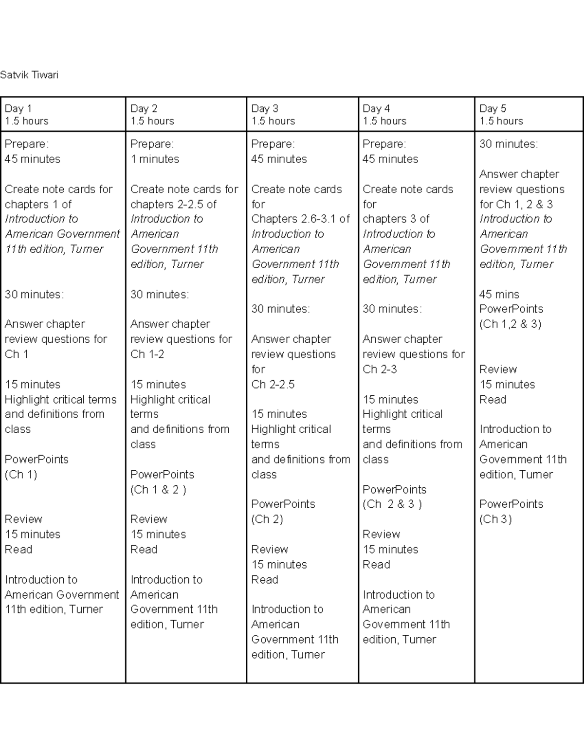 5 day study plan - Satvik Tiwari Day 1 1 hours Day 2 1 hours Day 3 1 ...