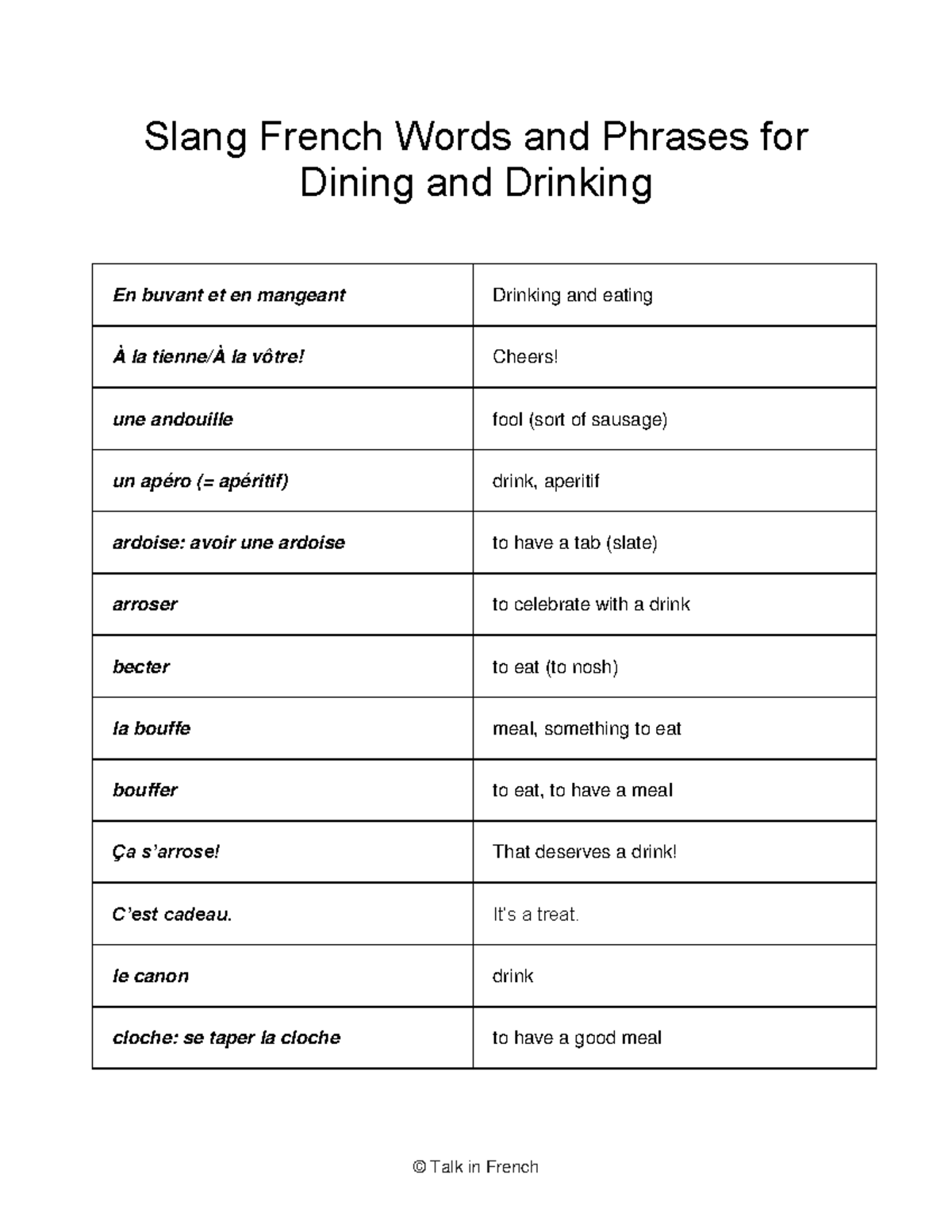 slang-french-words-and-phrases-for-dining-and-drinking-slang-french