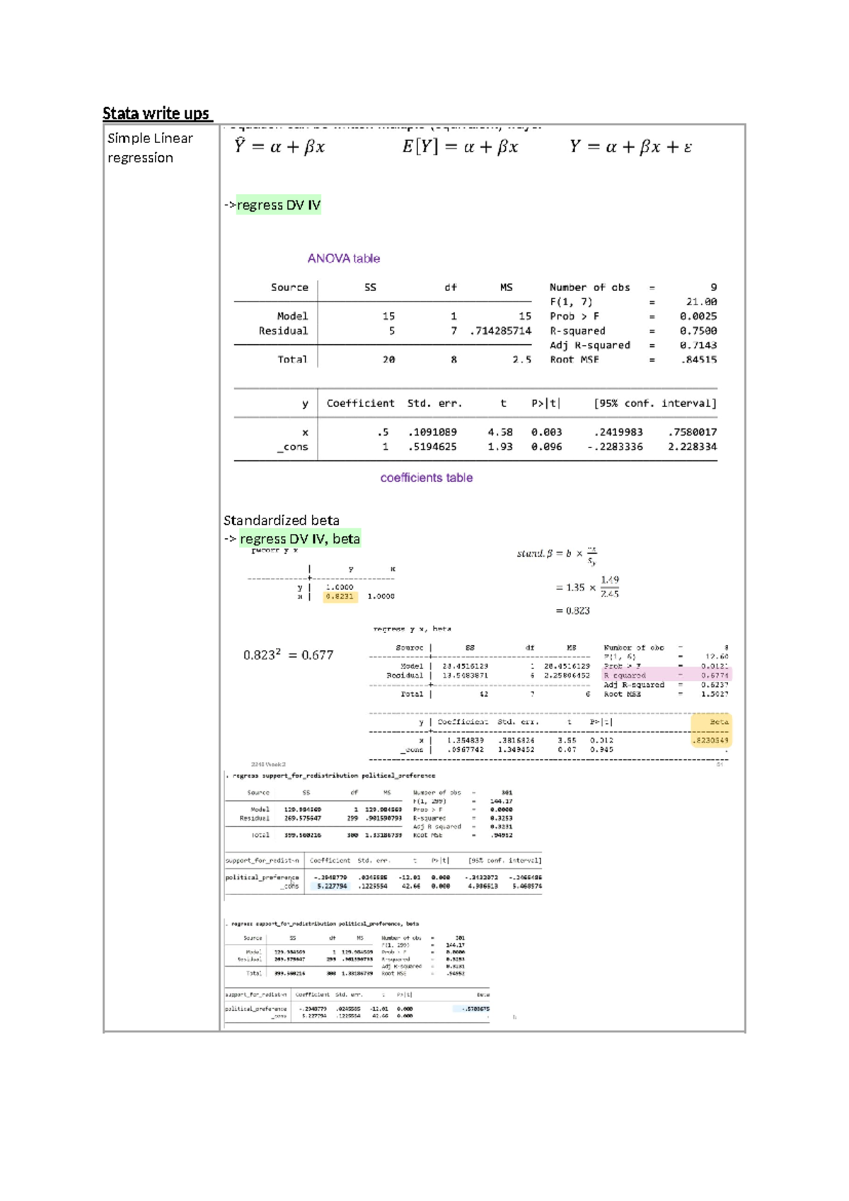 Stata write ups, commands & outputs weeks 1-7 - Stata write ups Simple ...
