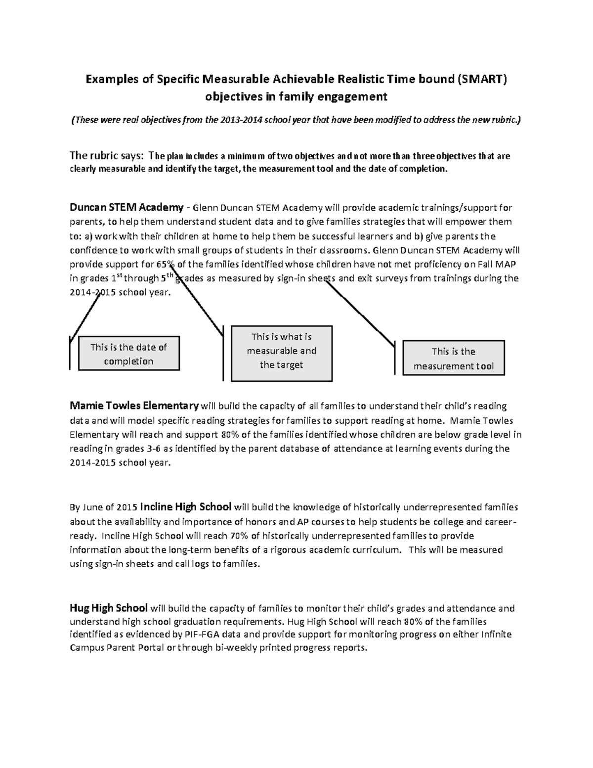 examples-of-smart-objectives-examples-of-specific-measurable