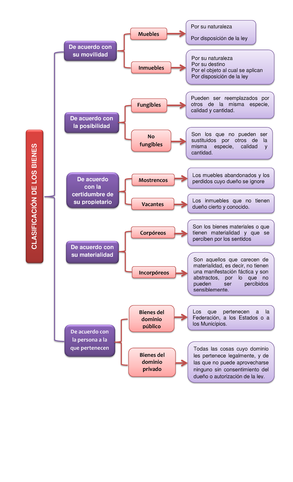 Clasificacion De Los Bienes En El Codigo Civil Bien Explicado Images 9906