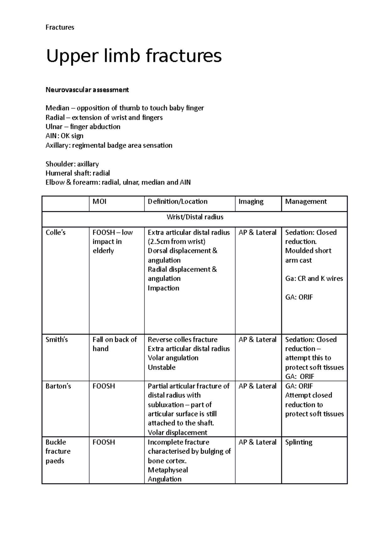 Orthopaedics: Upper Limb Fractures - Upper Limb Fractures Neurovascular ...