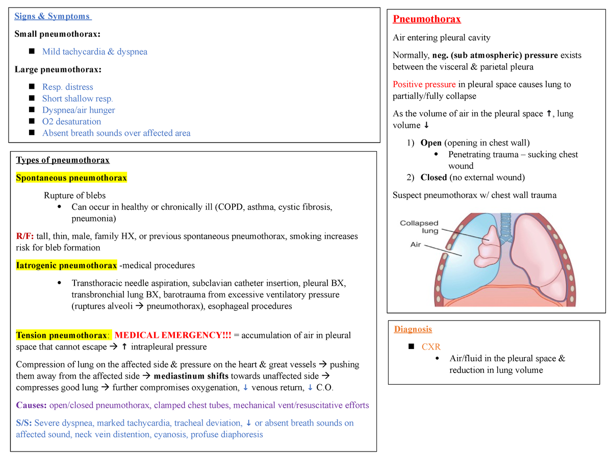 Pneumothorax, Hemothorax - Types of pneumothorax Spontaneous ...