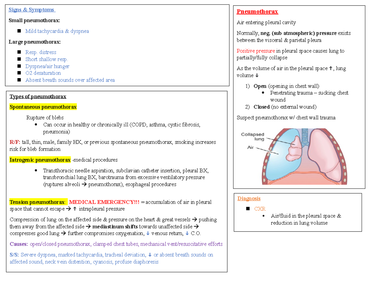 Pneumothorax, Hemothorax - Types of pneumothorax Spontaneous ...