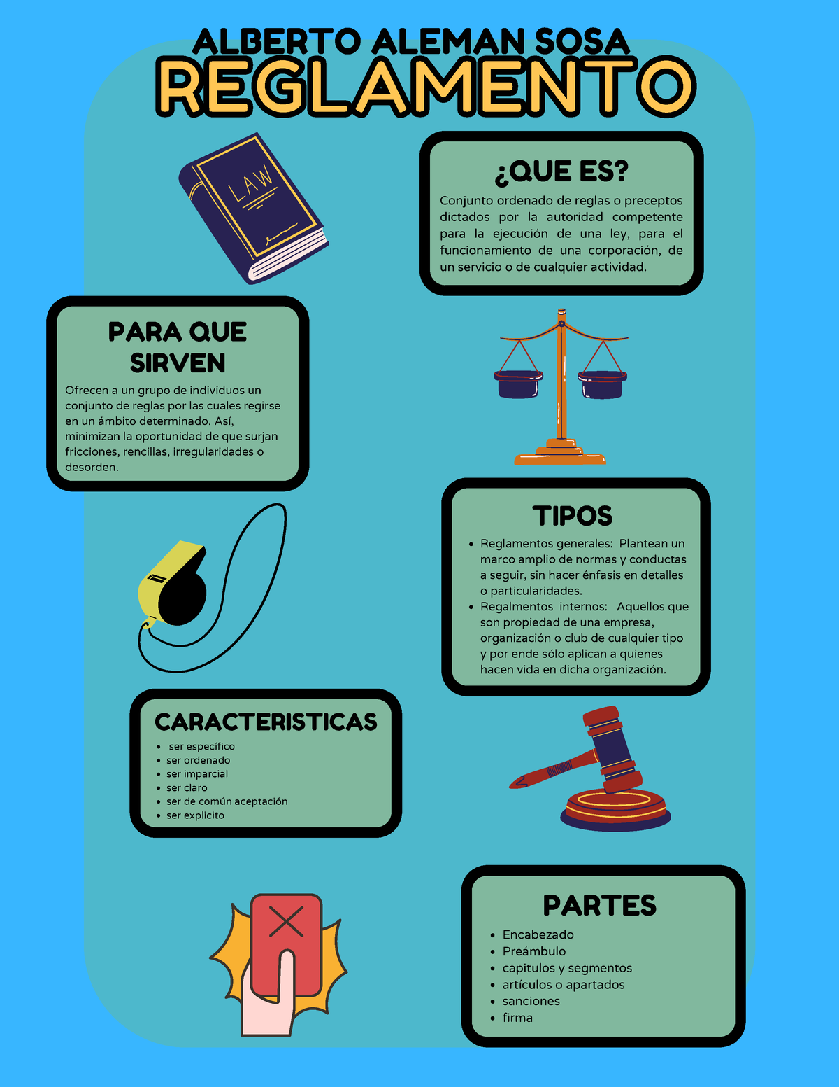 Infografia - Explicacion Del Reglamento - ALBERTO ALEMAN SOSA ...