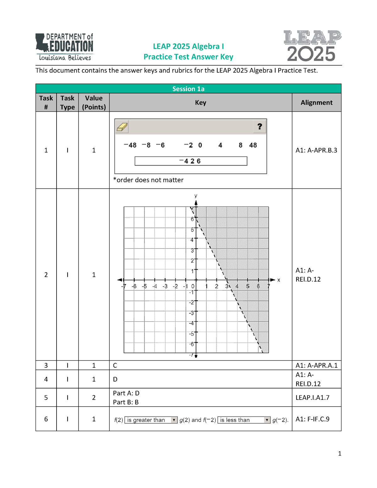 Leap 2025 algebra i practice test answer key This document contains