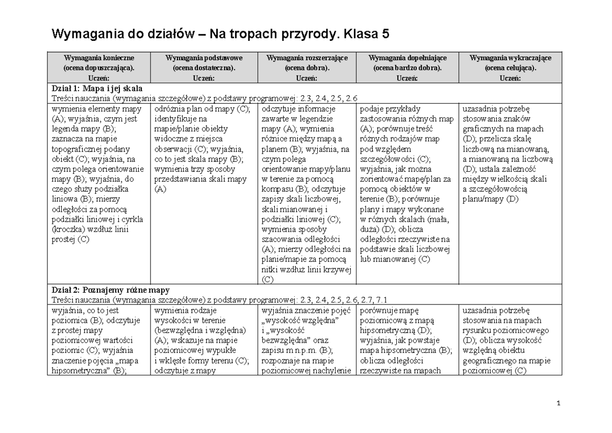 Przyroda-klasa-5 - spr - Wymagania konieczne (ocena dopuszczająca