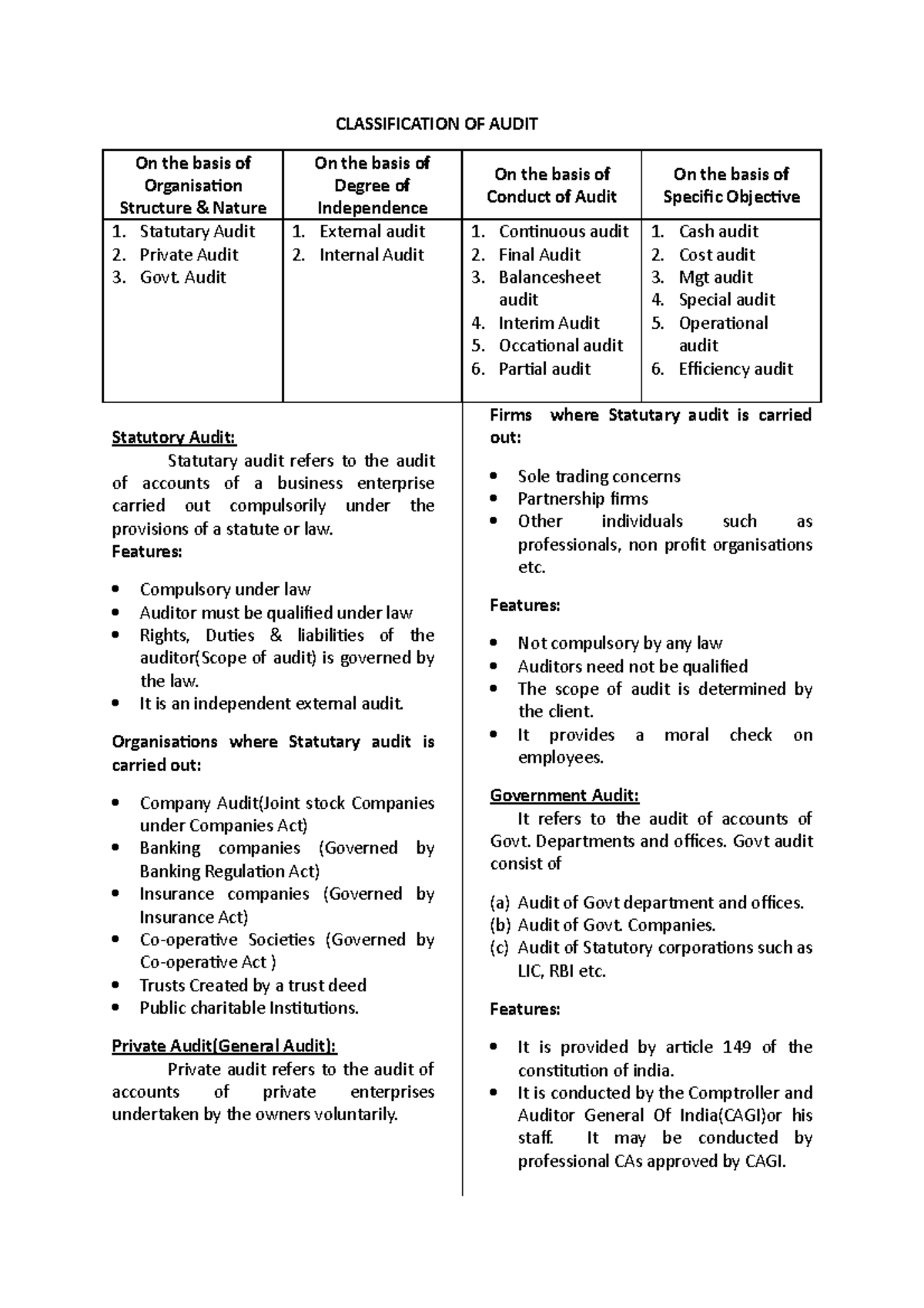 Types Of Audit CLASSIFICATION OF AUDIT On The Basis Of Organisation types-of-audit-classification-of-audit-on-the-basis-of-organisation