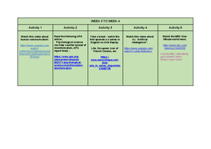 CM3 Text + Worksheet - Young People’s Climate Anxiety Revealed In ...