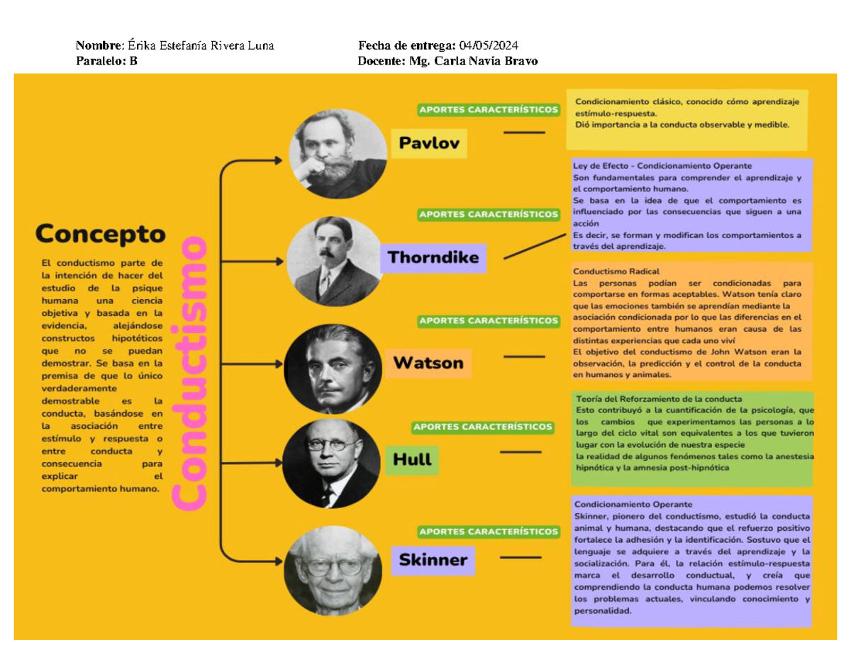 Teorías Y Sistemas Actividad 1 Pdf Teorias Y Sistemas De La