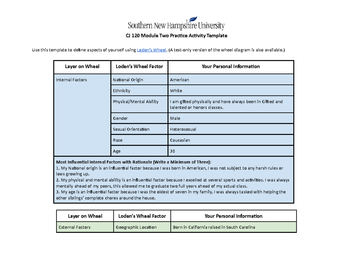 CJ 120 Module Two Practice Activity - CJ 120 - SNHU - Studocu