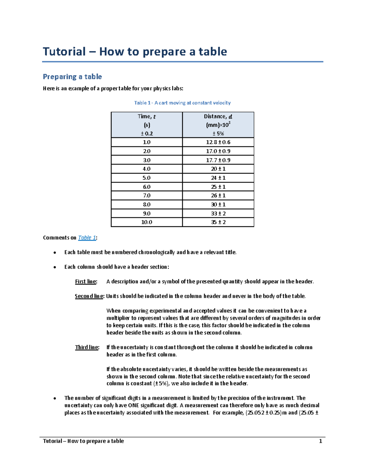 How to prepare a table lab 1 Tutorial How to prepare a table 1