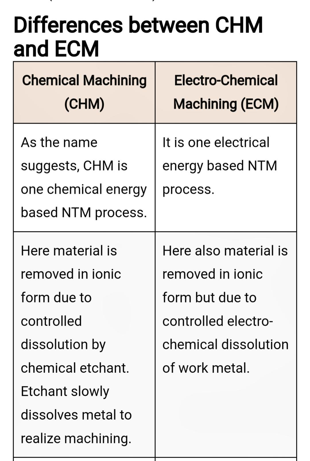 5-6100349372875146360-differencesbetweenchm-and-ecm-chemical