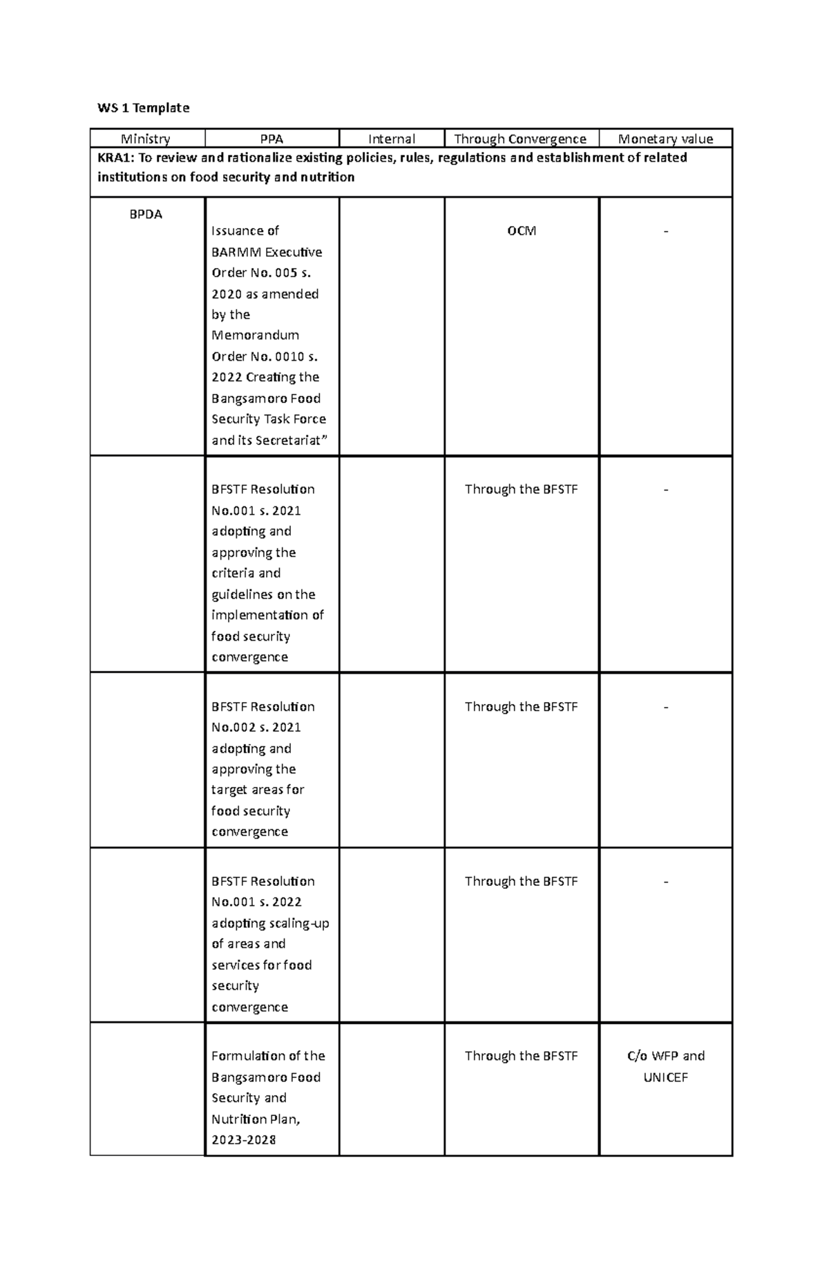 WS-1-Template - Templets - WS 1 Template Ministry PPA Internal Through ...