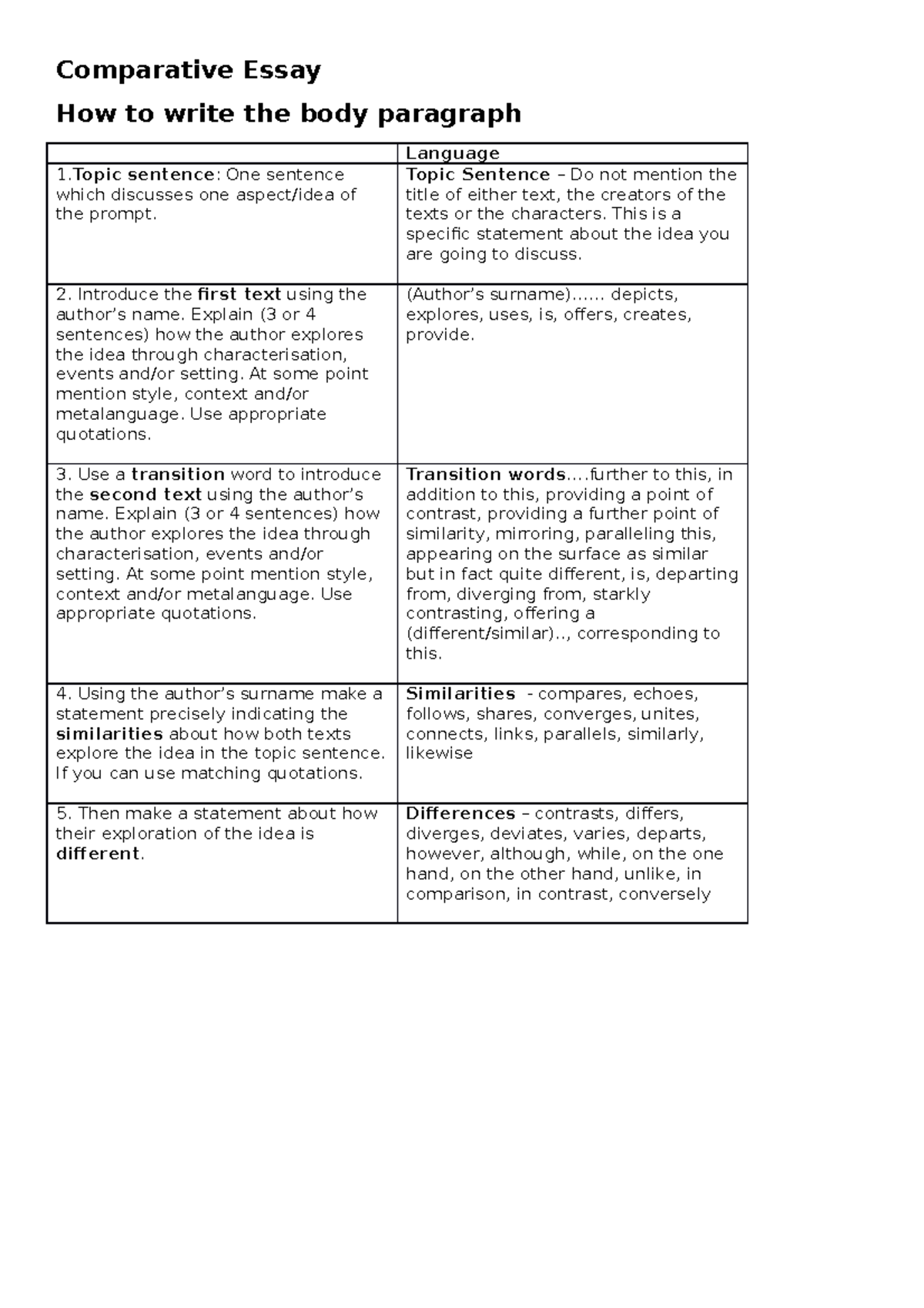 how to start a body paragraph for a comparative essay