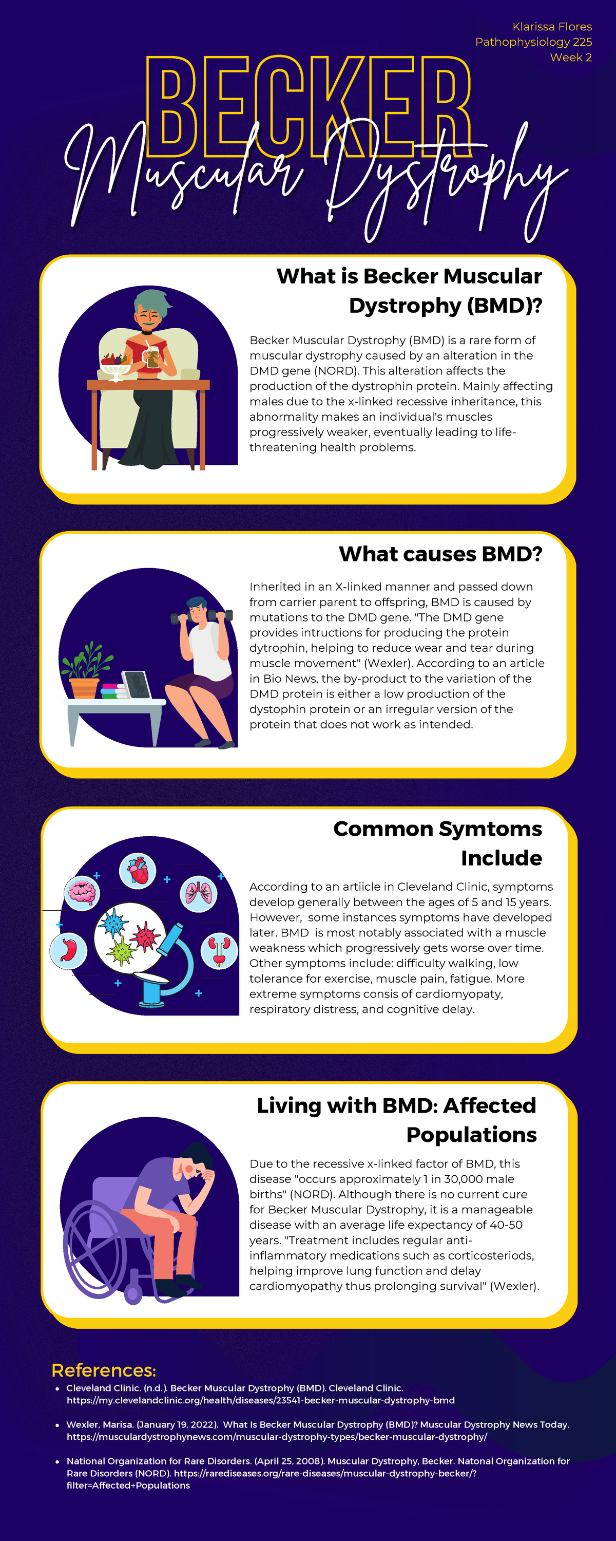 Pathophysiology Week 2- Digital Infographic-bmd - Becker Muscular 