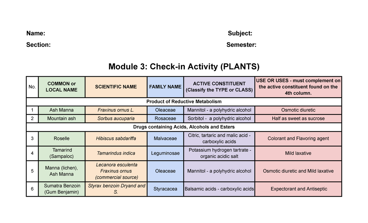 ᴍᴏᴅᴜʟᴇ 3 ᴄʜᴇᴄᴋ ɪɴ ᴀᴄᴛɪᴠɪᴛʏ (ᴘʟᴀɴᴛꜱ) - Name: Subject: Section: Semester ...