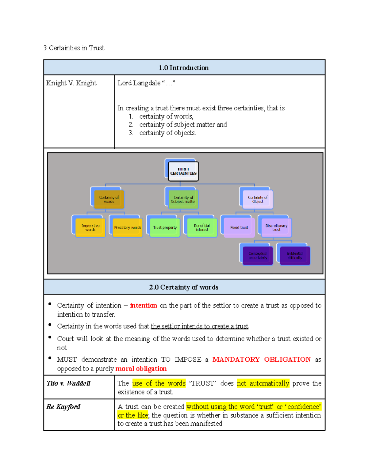 Notes 2- 3 Certainties - 3 Certainties in Trust 1 Introduction Knight V ...