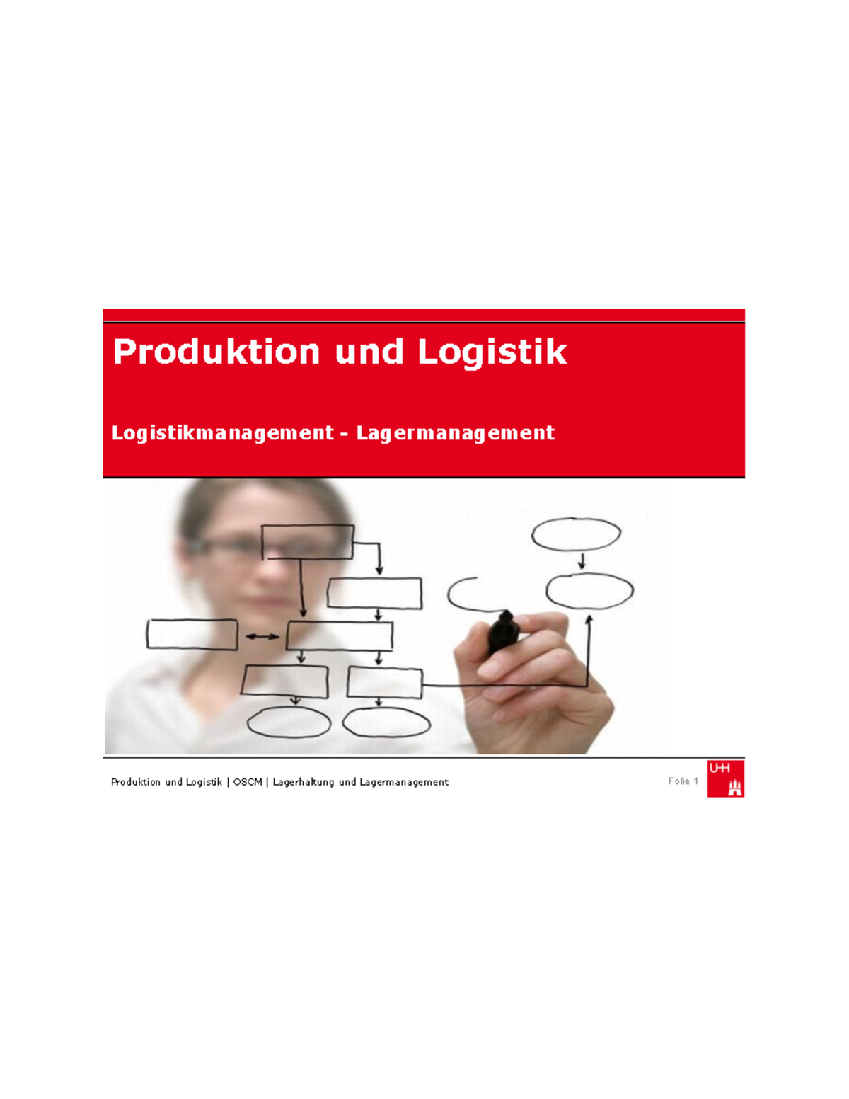 Kapitel 12-13 - Logistik - Produktion Und Logistik Logistikmanagement ...