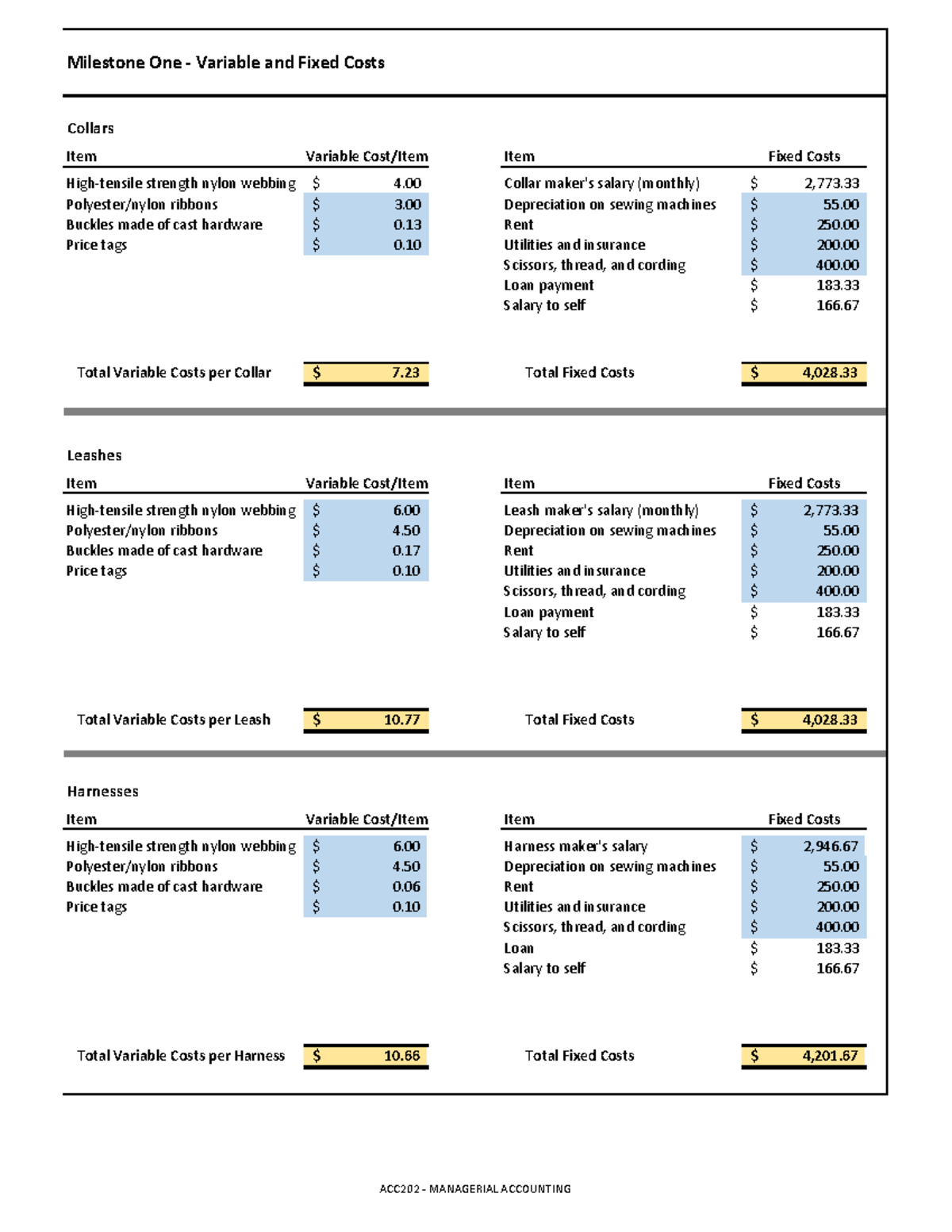 ACC 202 Project Workbook milestone 1 - Milestone One - Variable and ...