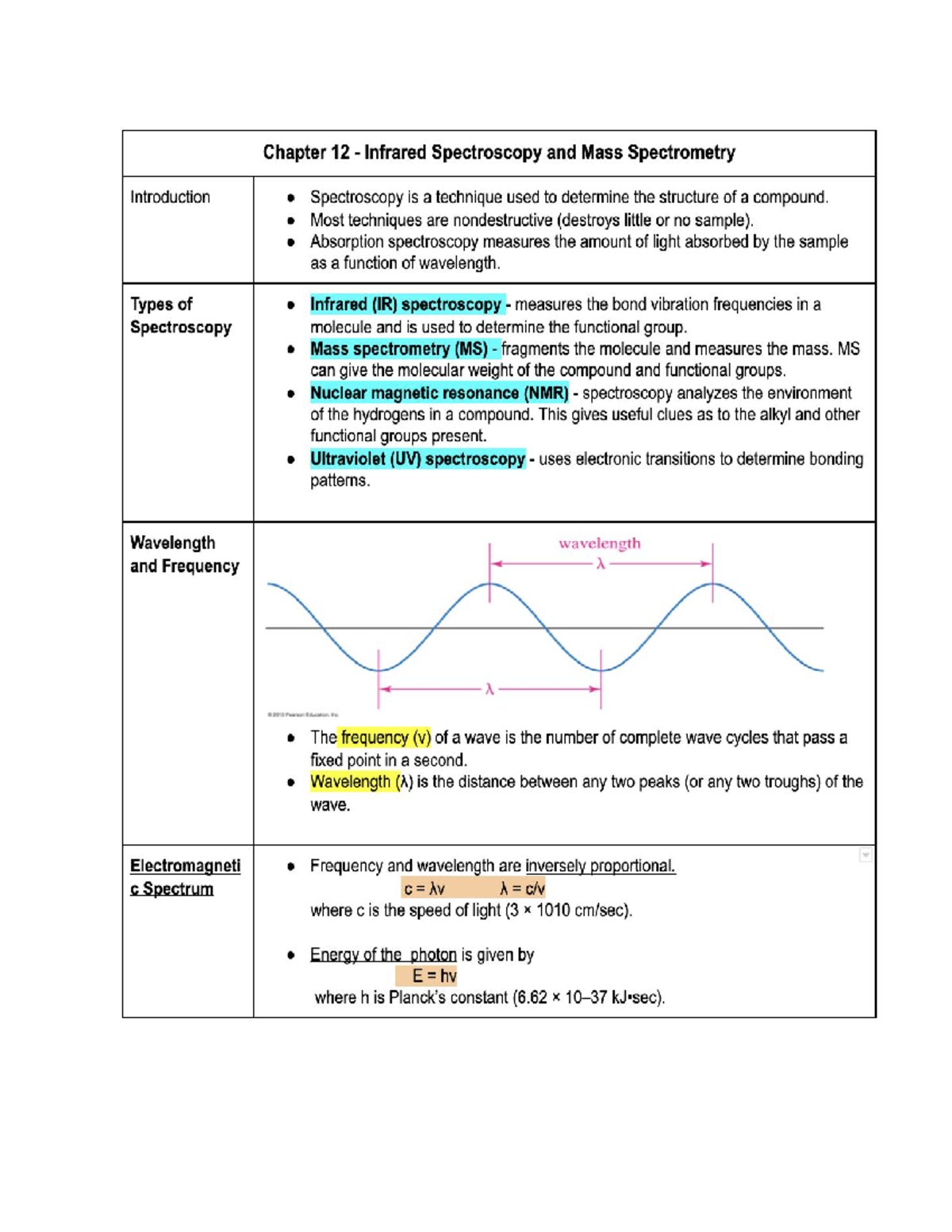 Chapter 12 - Part 2 - Dr. Chibba Organic Notes - Studocu