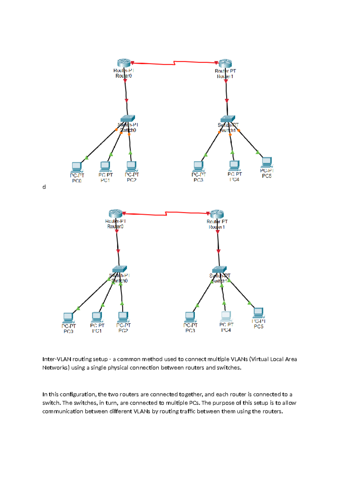 Cisco networking notes - d Inter-VLAN routing setup - a common method ...