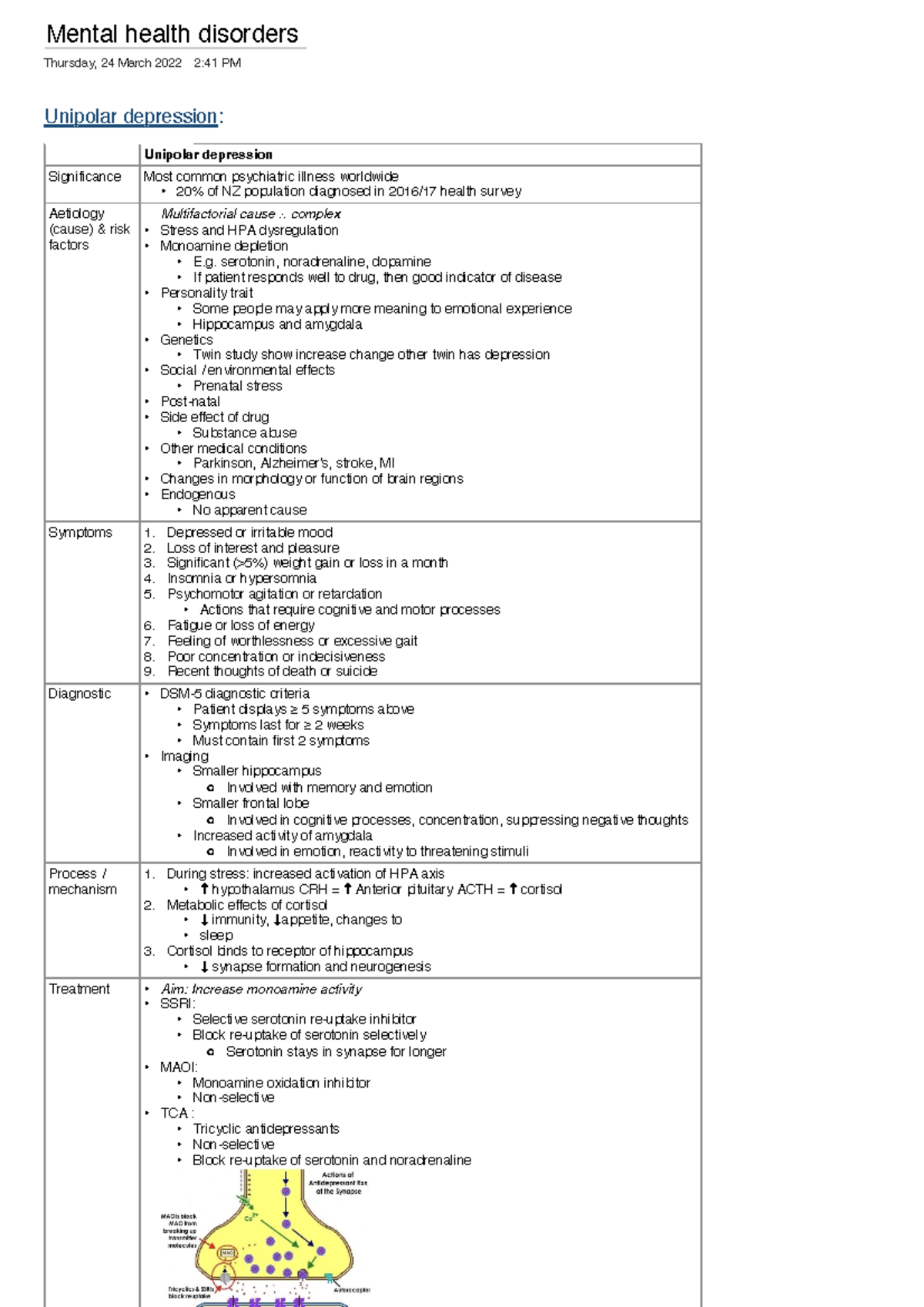 common-mental-health-disorders-dsm-5-alcc-training