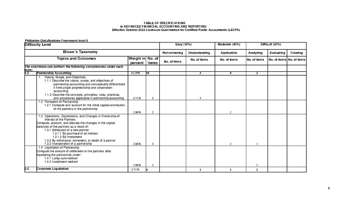 202230BOATOSFinal AFAR1 TABLE OF SPECIFICATIONS in ADVANCED