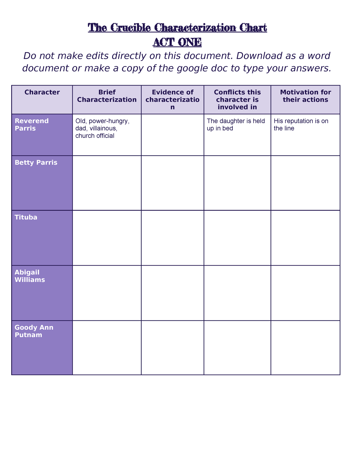 Copy+of+The+Crucible+Characterization+Chart - The Crucible ...