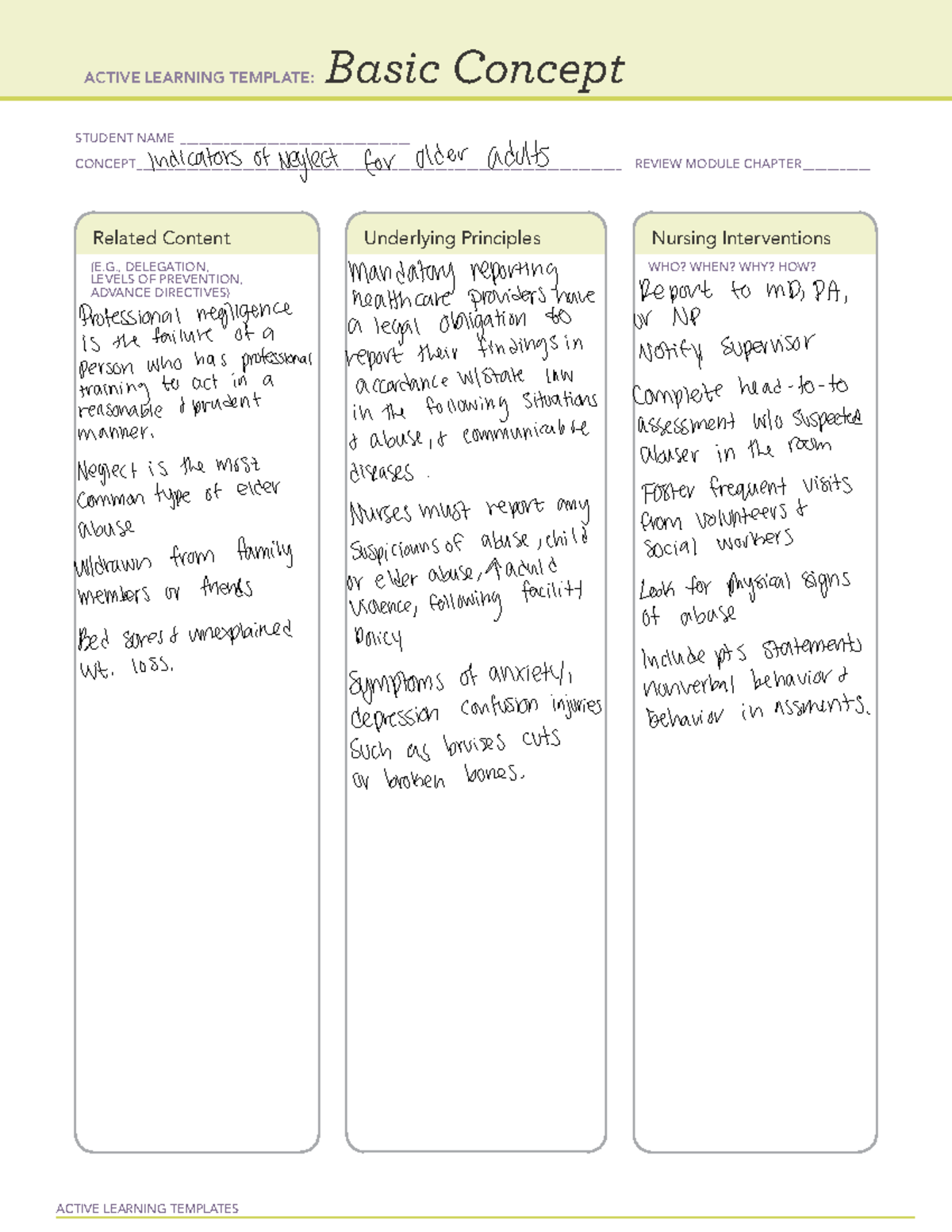 Basic concept indicators of neglect for older adults - ACTIVE LEARNING ...